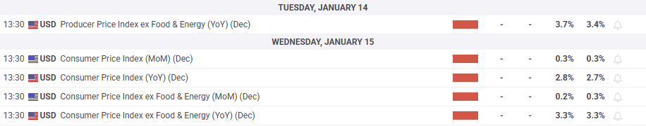 布伦特原油：俄罗斯制裁推动油价上涨 - 100日均线会限制涨