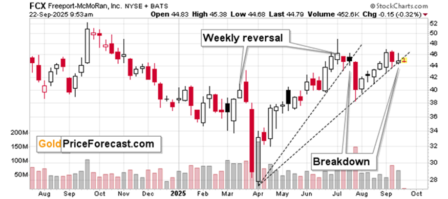 上涨结束？信号显示可能出现转机_TMGM官网