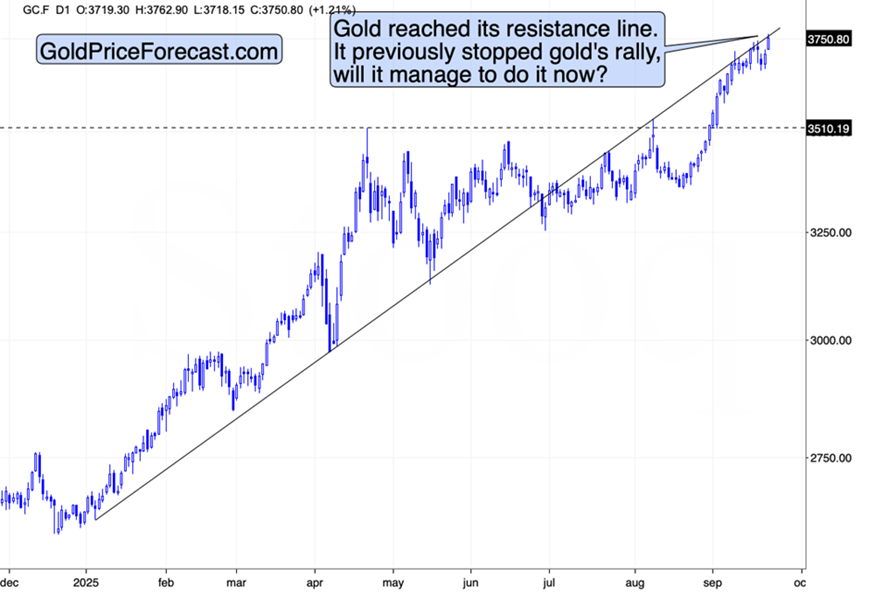 上涨结束？信号显示可能出现转机_TMGM官网