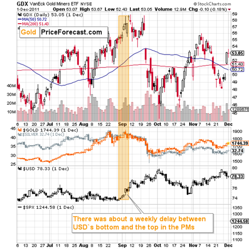 上涨结束？信号显示可能出现转机_TMGM官网